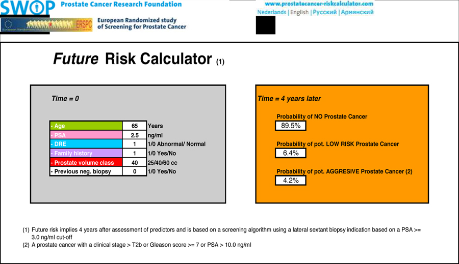 prostate cancer risk calculator uk)
