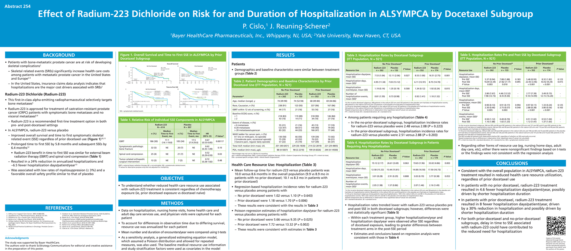 gu cancers 2015 cislo poster