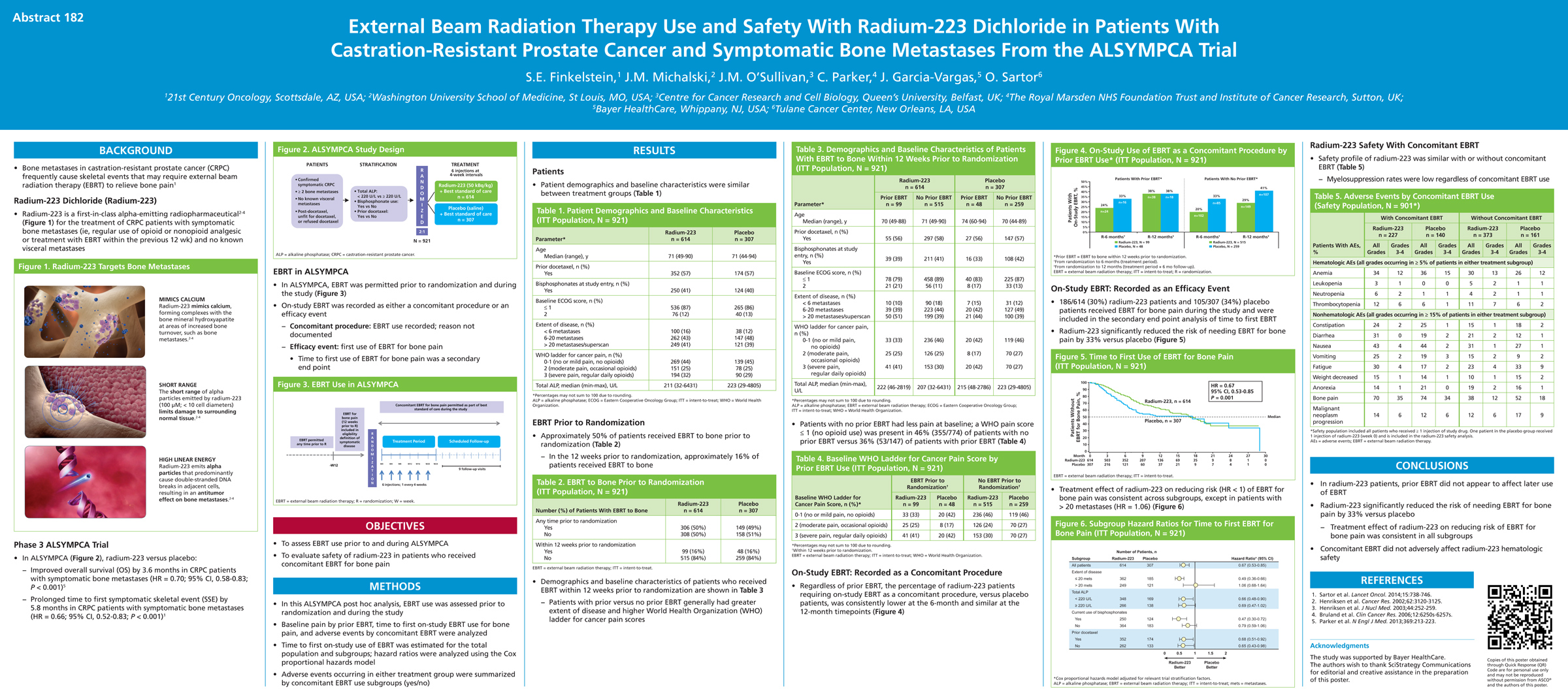 gu cancers 2015 finkelstein poster