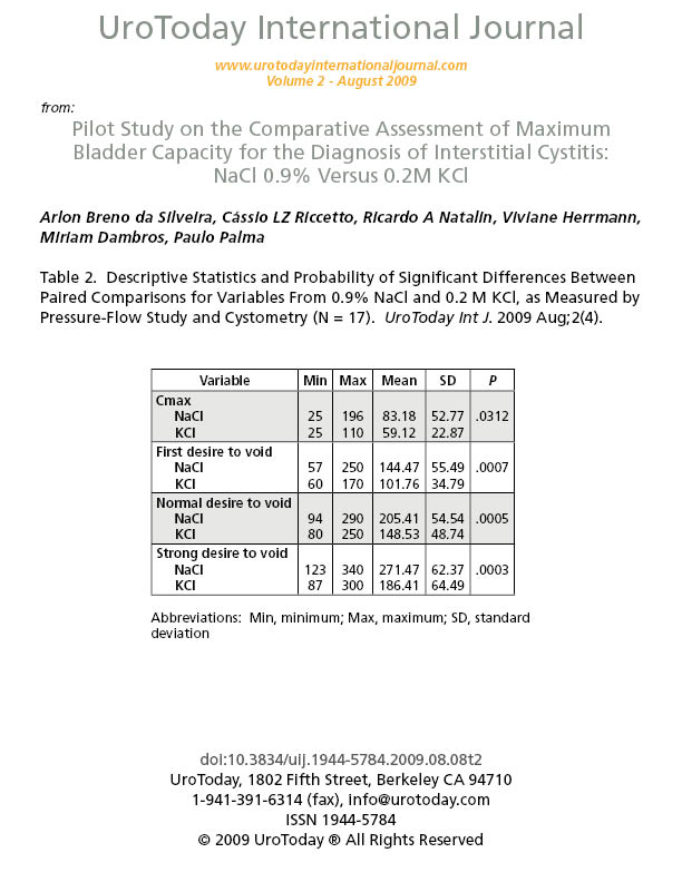 Pilot Study on the Comparative Assessment of Maximum 