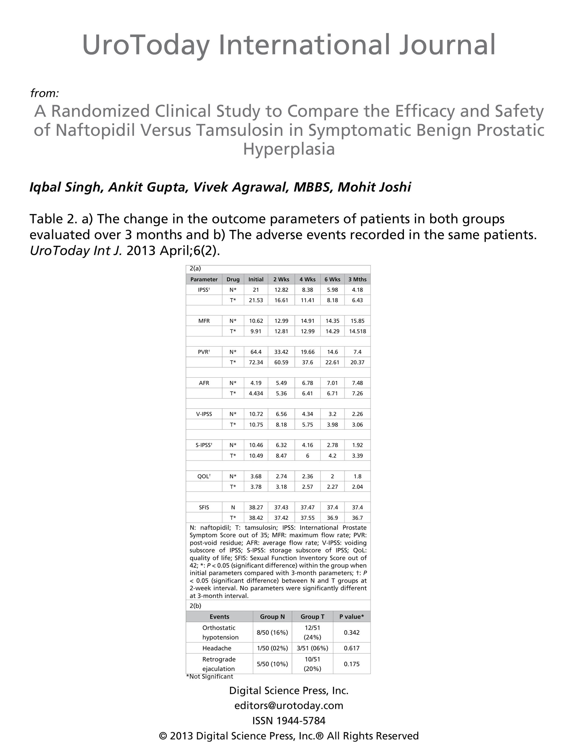 Comparison of adverse effects in both groups.