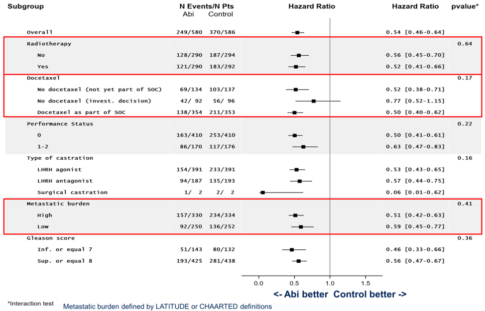 subgroups_analyzed.png