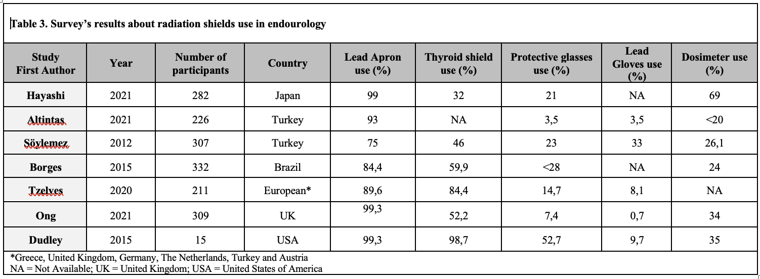 survey_results_about_rad_shields_and_use_in_endourology.png