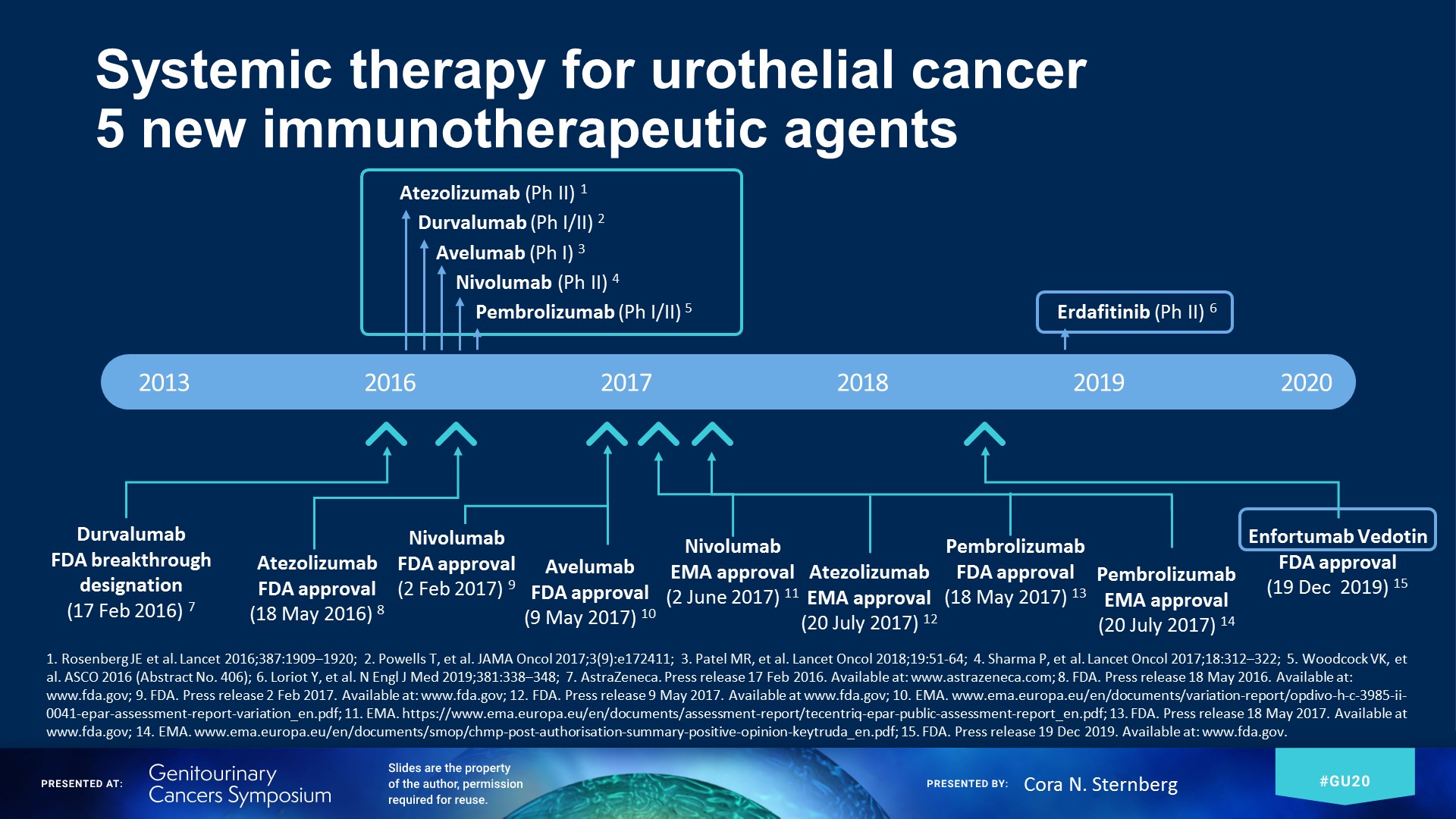 systemic therapy for urothelial cancer