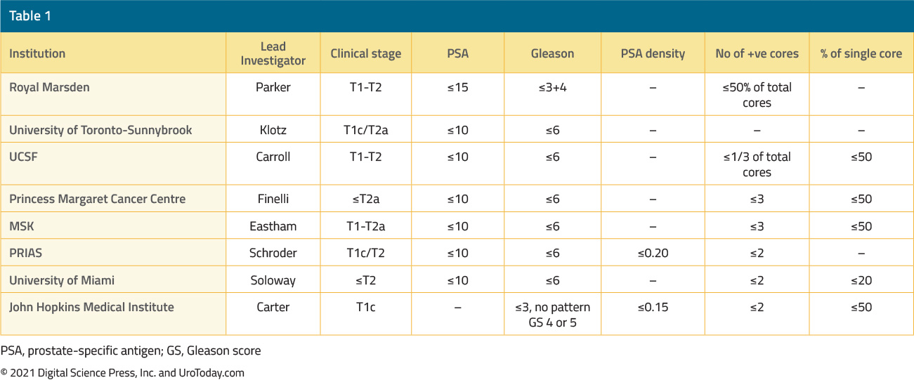 table-1-NCCN.jpg