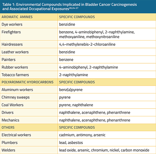 table-1-epidemiology-bladder-cancer@2x.jpg