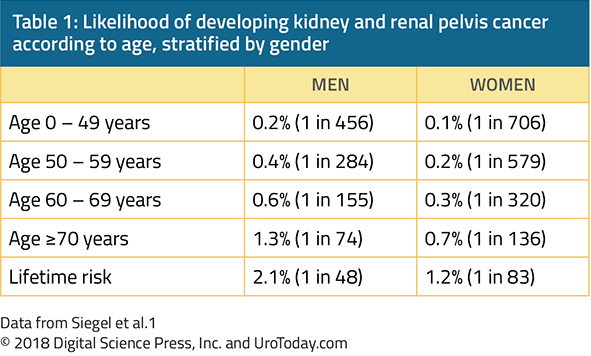 table 1 epidemiology kidney cancer2x