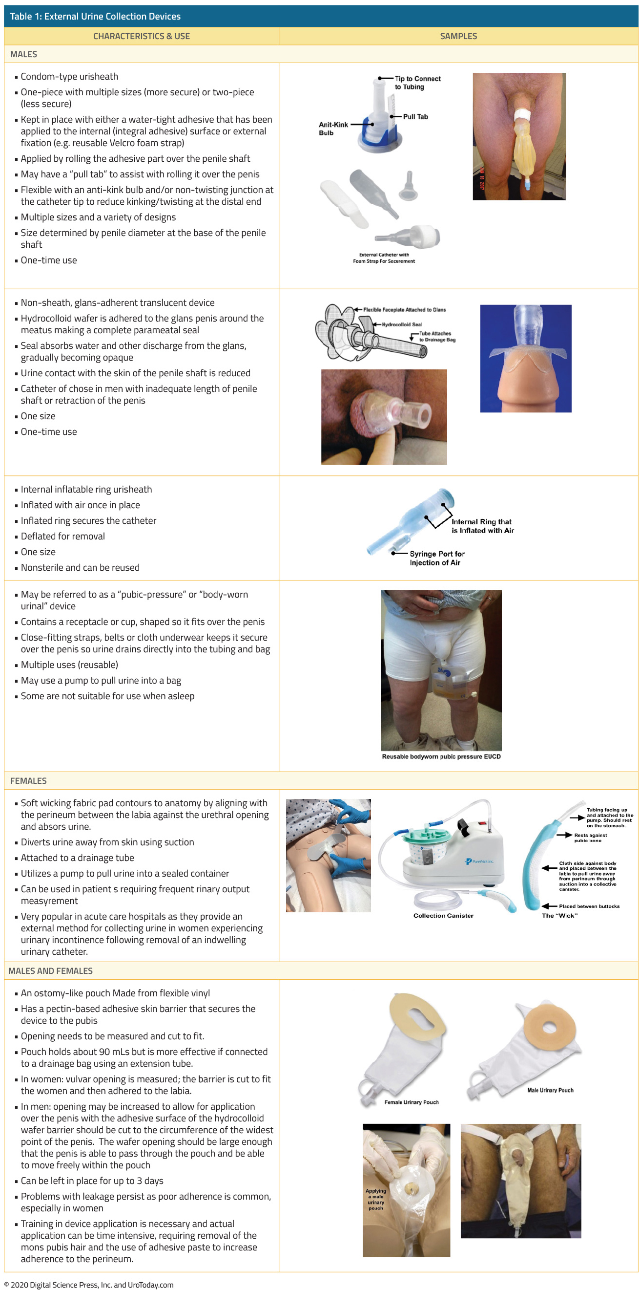 table 1 external urine collection devices2x 1