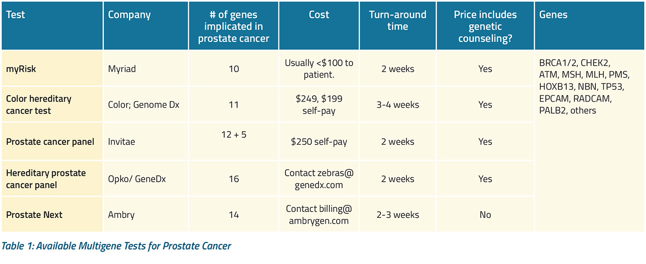 table 1 genetic evaluation hereditary prostate cancer
