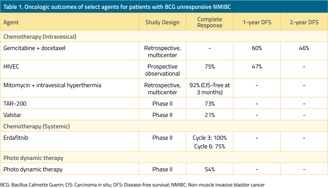 table-1-intravesical-chemo.jpg
