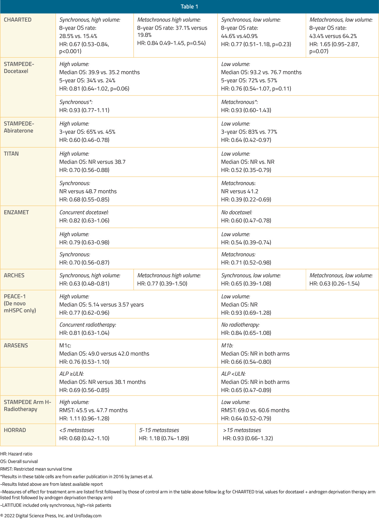 table-1-mHSPC-volume-timing2x.jpg