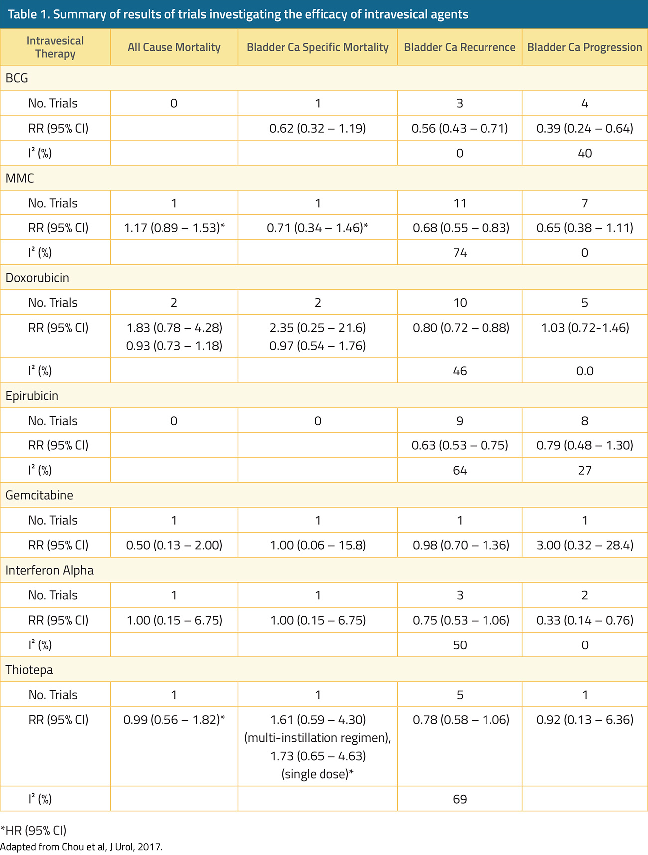 table-1-non-muscle-invasive-bladder-cancer@2x.jpg