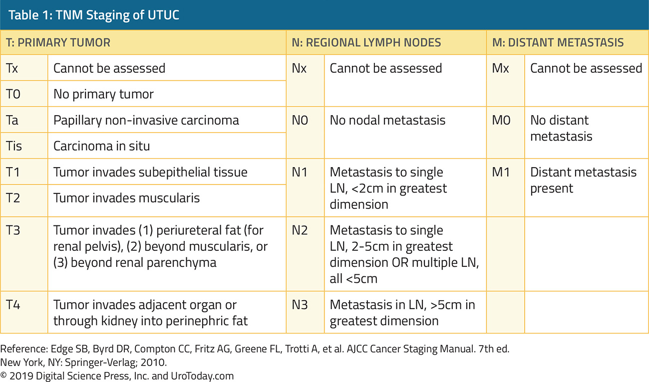 table 1 upper tract urothelial carcinoma2x