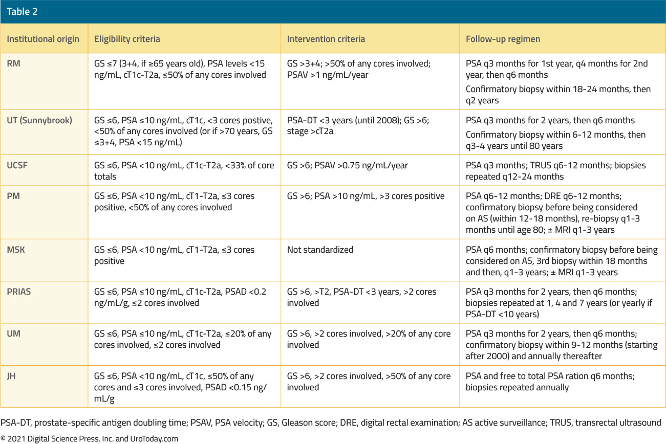 table-2-NCCN.jpg