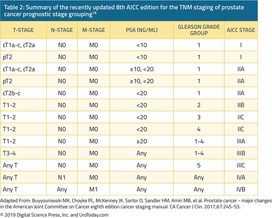 table 2 diagnosing staging prostate cancer2x