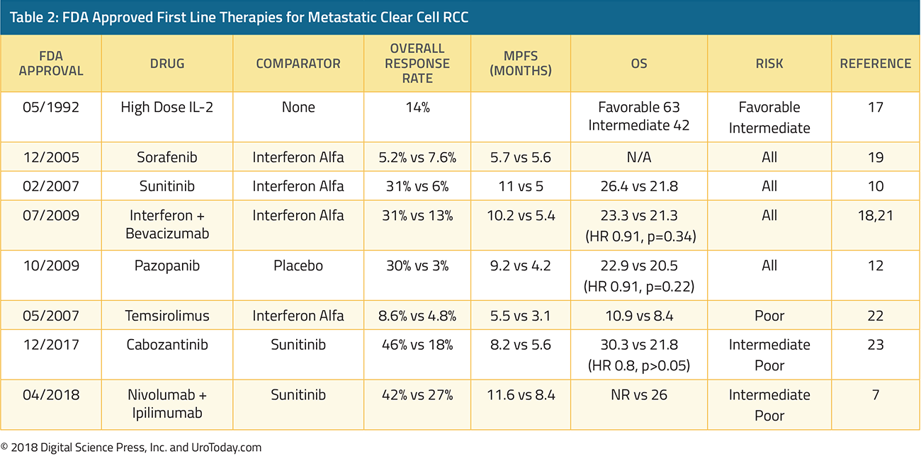 table-2-first-line-therapy-clear-cell-RCC@2x.png