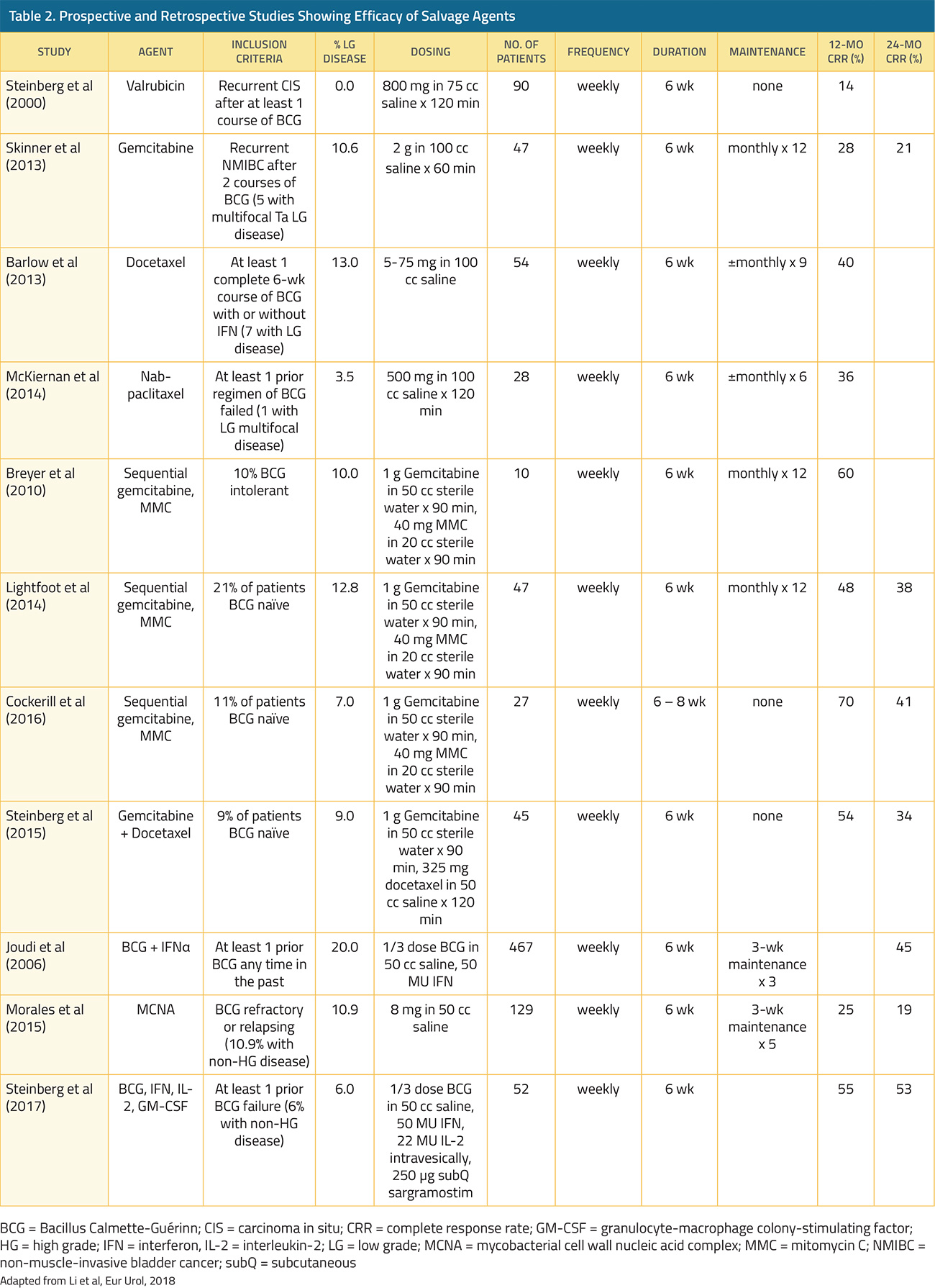 Bladder Cancer