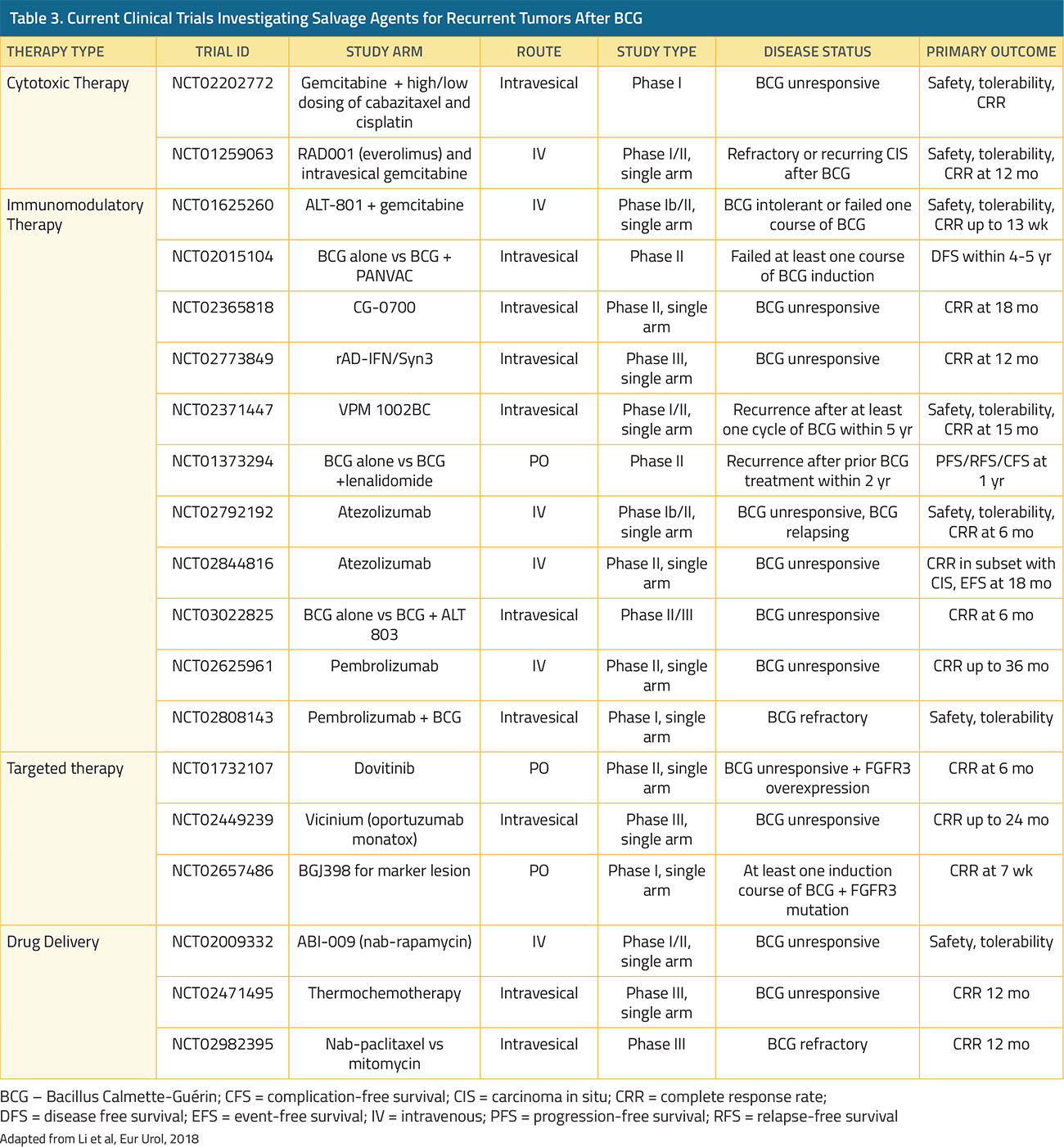 table-3-non-muscle-invasive-bladder-cancer@2x.jpg