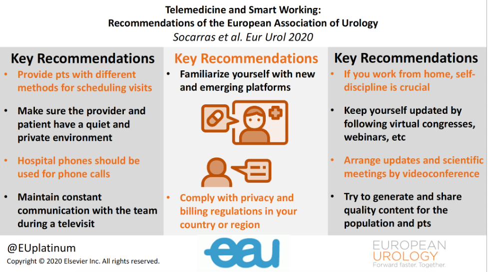 telemedicine recommendations from the EAU